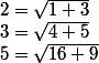 2=\sqrt{1+3}
 \\ 3=\sqrt{4+5}
 \\ 5=\sqrt{16+9}
